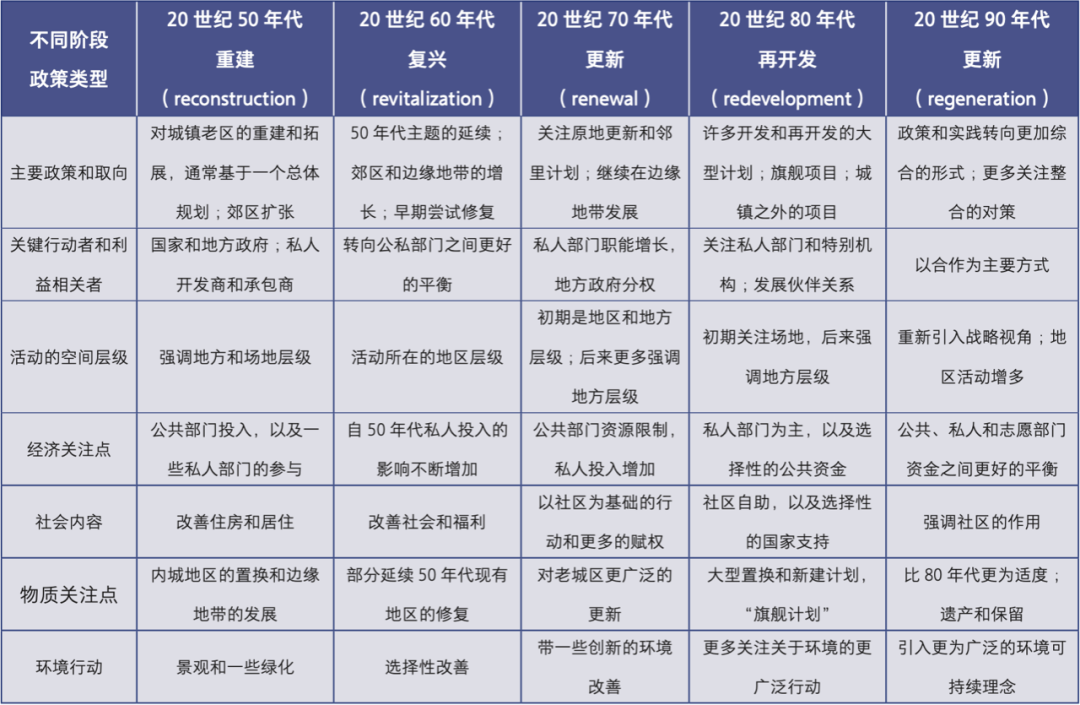 走向可持续社区更新——清华同衡助力南昌洪都老工业居住社区改造实践 走向可持续社区更新——清华同衡助力南昌洪都老工业居住社区改造实践