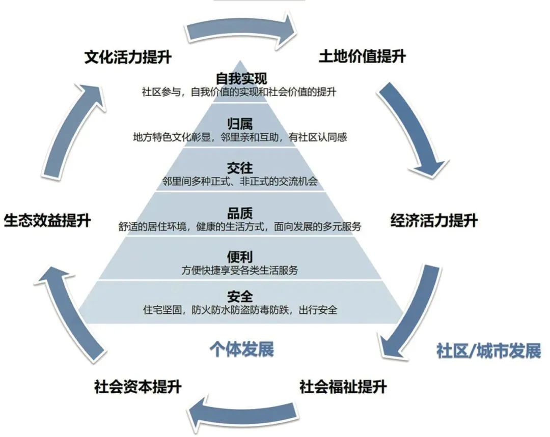 走向可持续社区更新——清华同衡助力南昌洪都老工业居住社区改造实践 走向可持续社区更新——清华同衡助力南昌洪都老工业居住社区改造实践