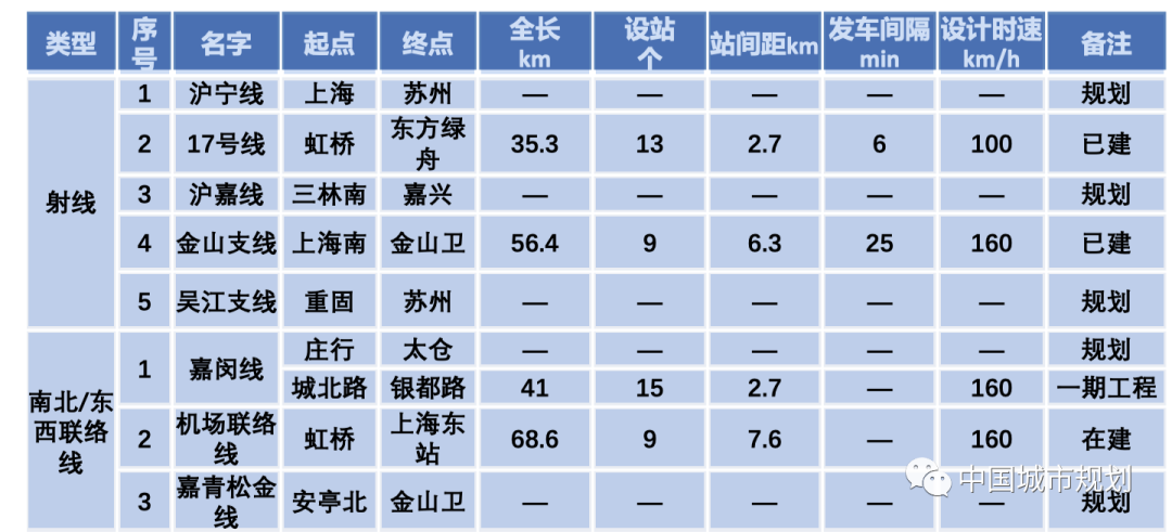 蒋应红:都市圈背景下区域交通基础设施规划与建设的思考 蒋应红:都市圈背景下区域交通基础设施规划与建设的思考