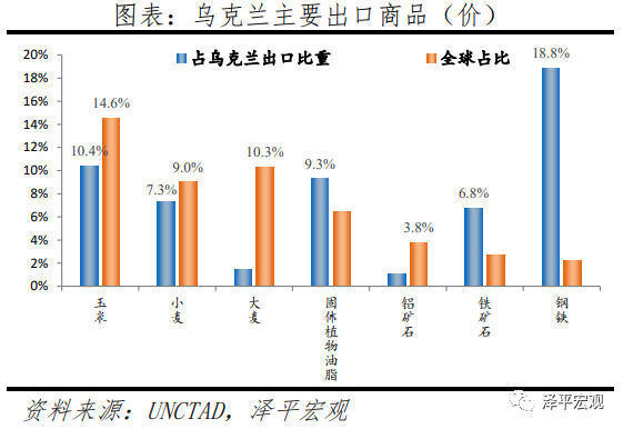 俄乌局势对全球及中国经济的影响分析 俄乌局势对全球及中国经济的影响分析