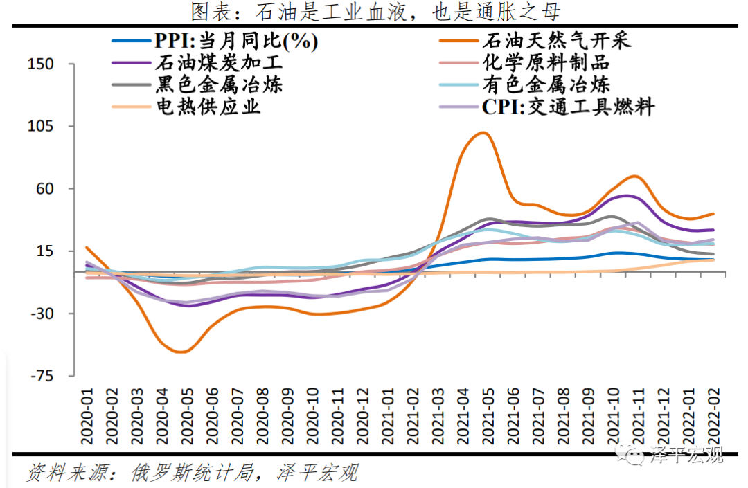 俄乌局势对全球及中国经济的影响分析 俄乌局势对全球及中国经济的影响分析