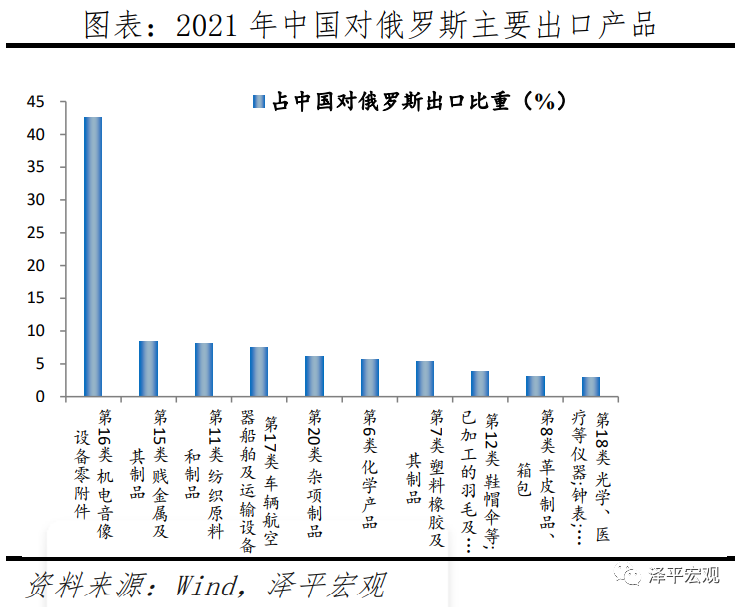 俄乌局势对全球及中国经济的影响分析 俄乌局势对全球及中国经济的影响分析