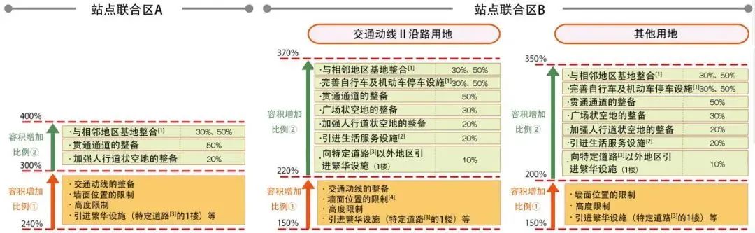新书推介 | 轨道交通枢纽与城市用地一体化开发建设指南 新书推介 | 轨道交通枢纽与城市用地一体化开发建设指南