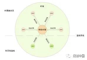 中规院村镇所专栏 │ 城郊乡村地区的城乡融合规划研究——以西昌市东部城郊乡村地区为例 中规院村镇所专栏 │ 城郊乡村地区的城乡融合规划研究——以西昌市东部城郊乡村地区为例