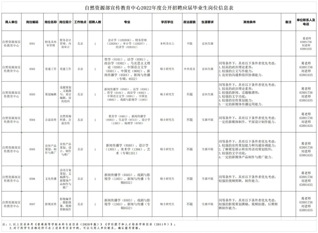 “职”等你来，自然资源部这些单位公开招聘啦