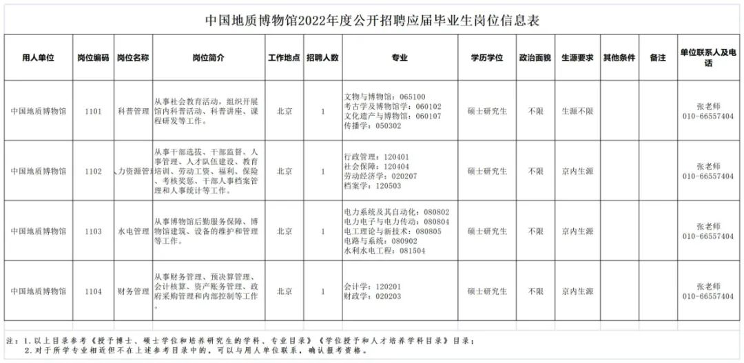 “职”等你来，自然资源部这些单位公开招聘啦