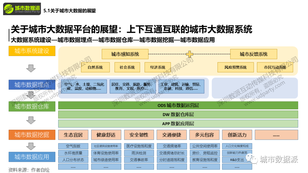 城市大数据实战应用：人工智能与API调用进阶丨城市数据派