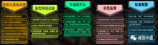 王凯:智慧城市基础设施与智能网联汽车协同发展试点建设的思考 王凯:智慧城市基础设施与智能网联汽车协同发展试点建设的思考