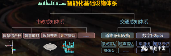 【热点】王凯:智慧城市基础设施与智能网联汽车协同发展试点建设的思考 【热点】王凯:智慧城市基础设施与智能网联汽车协同发展试点建设的思考
