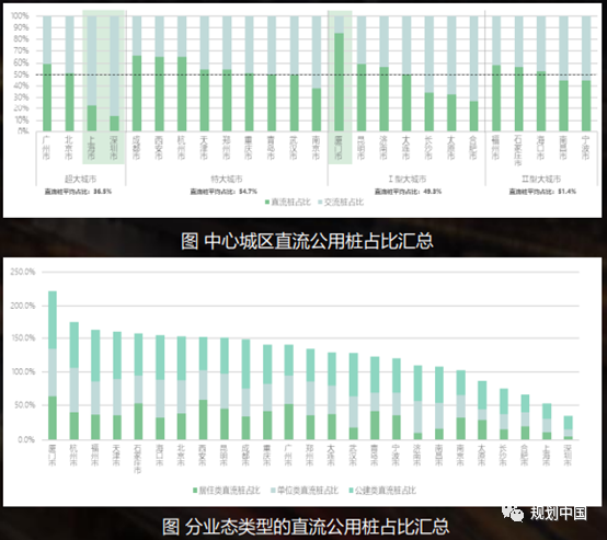 【热点】王凯:智慧城市基础设施与智能网联汽车协同发展试点建设的思考 【热点】王凯:智慧城市基础设施与智能网联汽车协同发展试点建设的思考