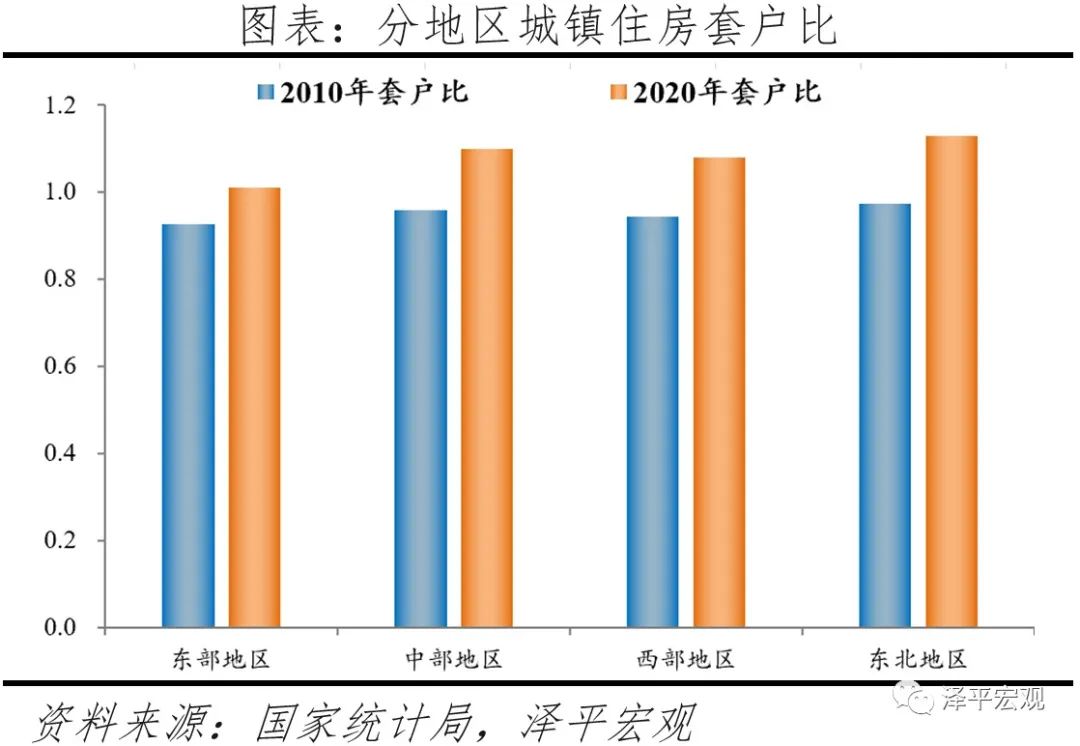 中国住房存量报告