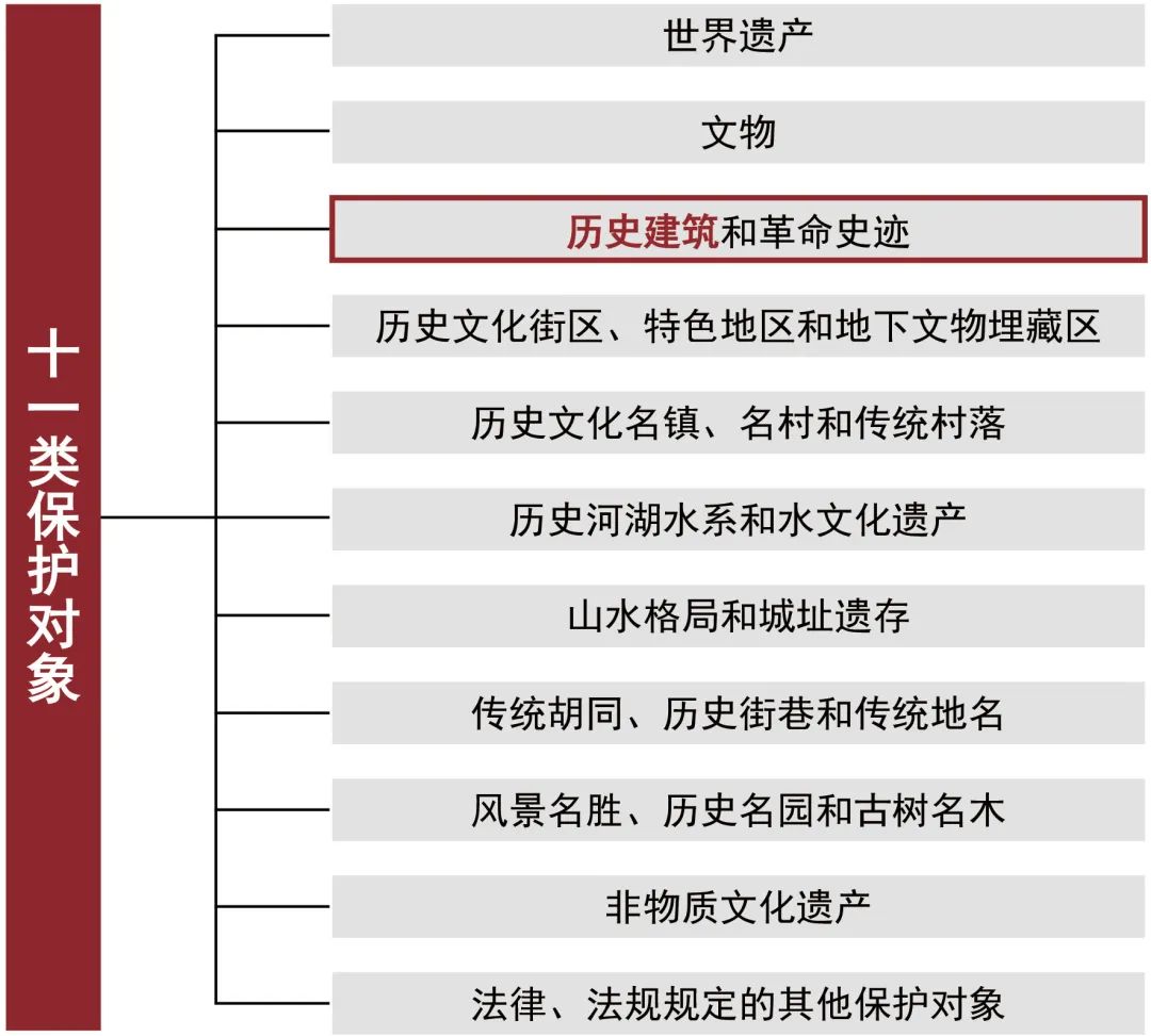认识身边的历史建筑丨01 历史建筑是什么？