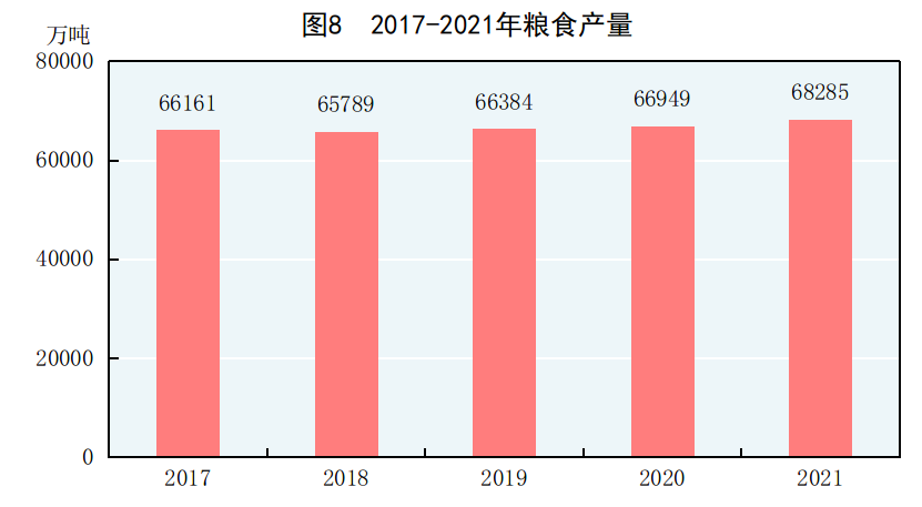 重磅!中华人民共和国2021年国民经济和社会发展统计公报 重磅!中华人民共和国2021年国民经济和社会发展统计公报