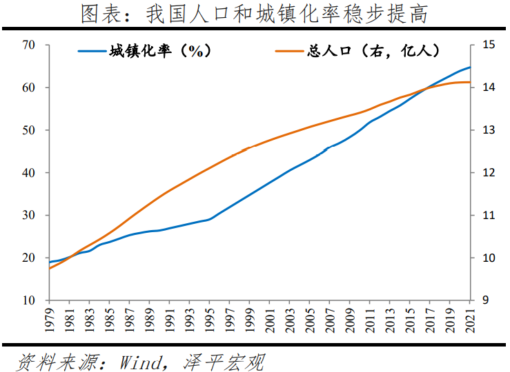 于无声处听惊雷——从2021年统计公报看中国未来