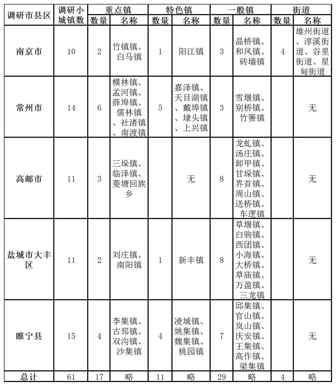 江苏省小城镇发展如何？2021江苏小城镇调查报告发布