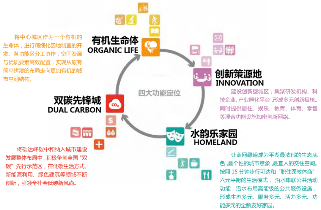 县级市总体城市设计：平湖市总体城市设计（征求意见稿）发布，附PDF下载~