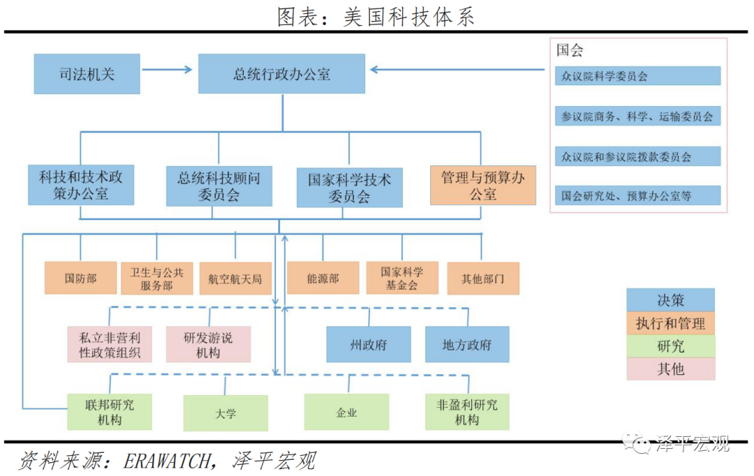 美国发展高科技的机制与启示:以硅谷和半导体为例 美国发展高科技的机制与启示:以硅谷和半导体为例