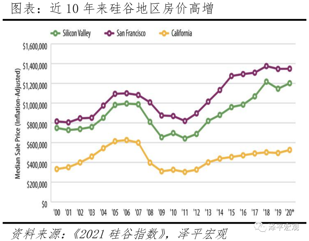 美国发展高科技的机制与启示:以硅谷和半导体为例 美国发展高科技的机制与启示:以硅谷和半导体为例