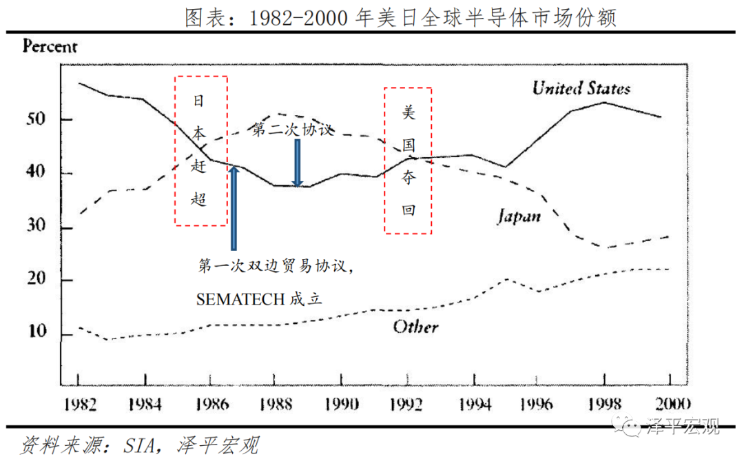 美国发展高科技的机制与启示:以硅谷和半导体为例 美国发展高科技的机制与启示:以硅谷和半导体为例