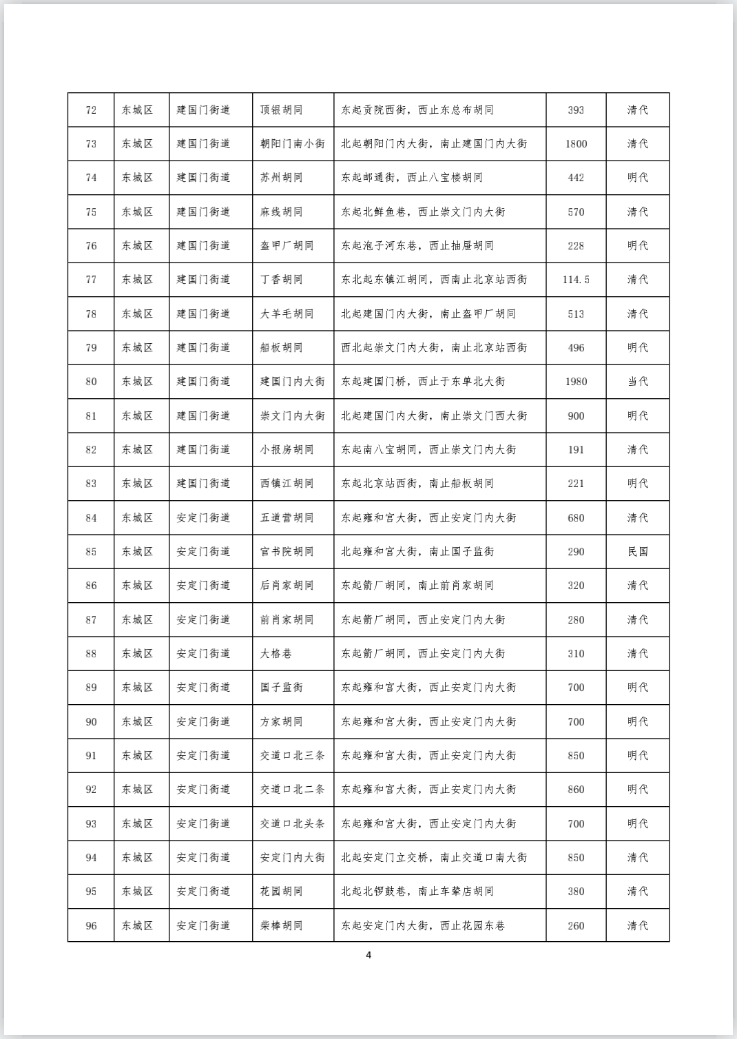《首都功能核心区传统地名保护名录（街巷胡同类 第一批）》完整版