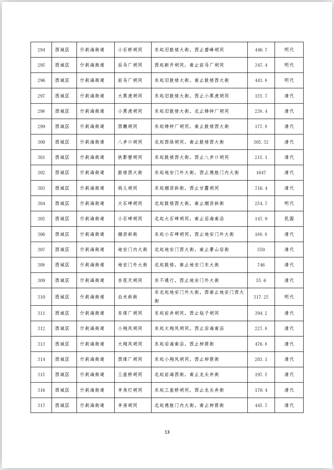 《首都功能核心区传统地名保护名录（街巷胡同类 第一批）》完整版