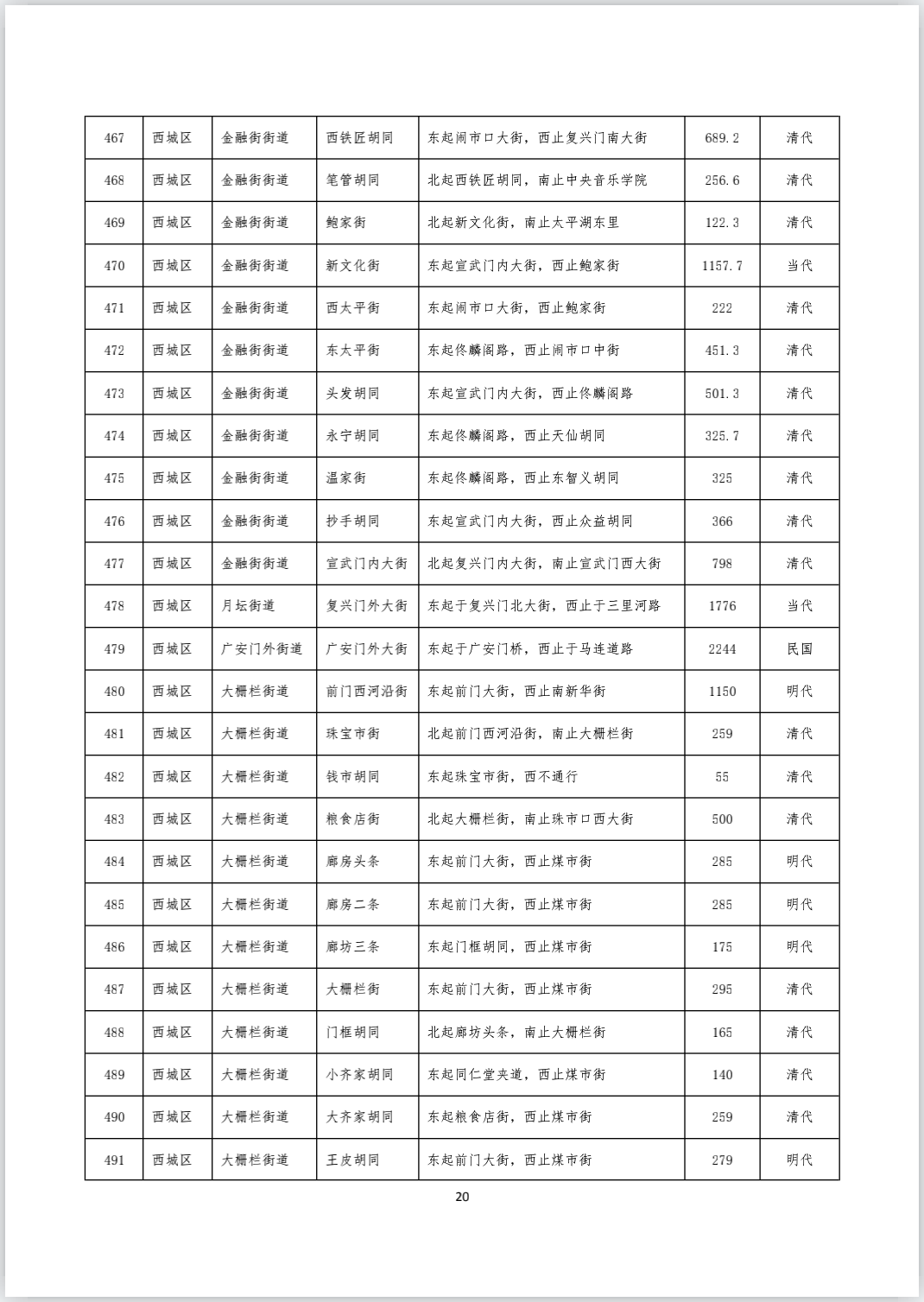 《首都功能核心区传统地名保护名录（街巷胡同类 第一批）》完整版