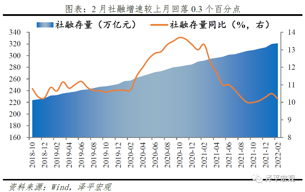房地产销售何时回暖？