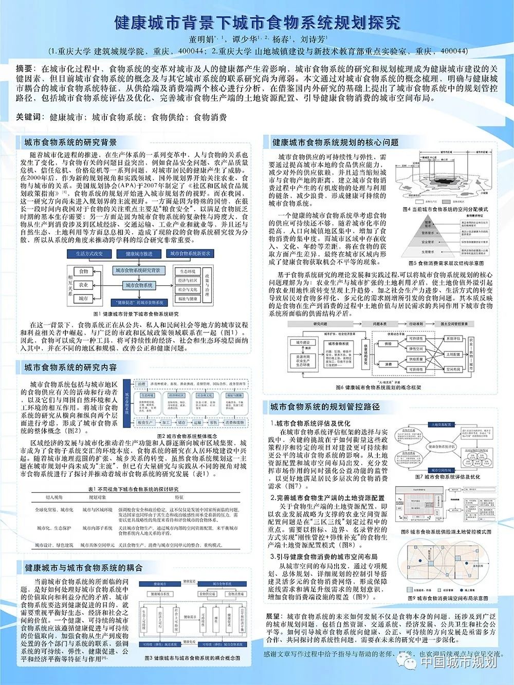 【墙报】城市更新中土地增值收益公共还原研究等 | 规划实施与管理① 【墙报】城市更新中土地增值收益公共还原研究等 | 规划实施与管理①