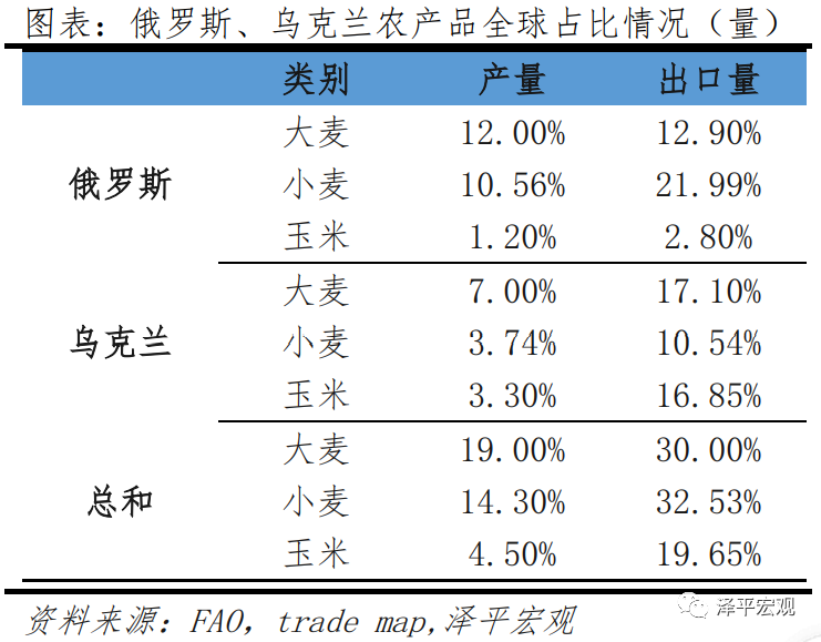 俄乌局势对全球及中国经济的影响分析 俄乌局势对全球及中国经济的影响分析