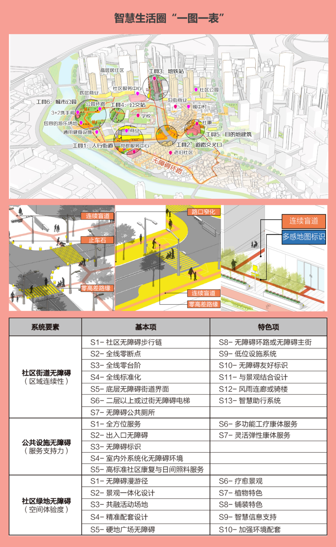 深圳：如何建设全民全龄无障碍城市？