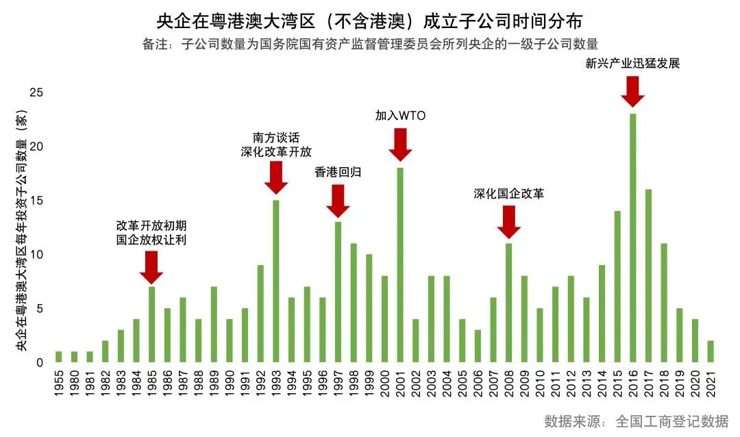产业画像| 央企新家,花落谁家:广州能否把握机遇? 产业画像| 央企新家,花落谁家:广州能否把握机遇?