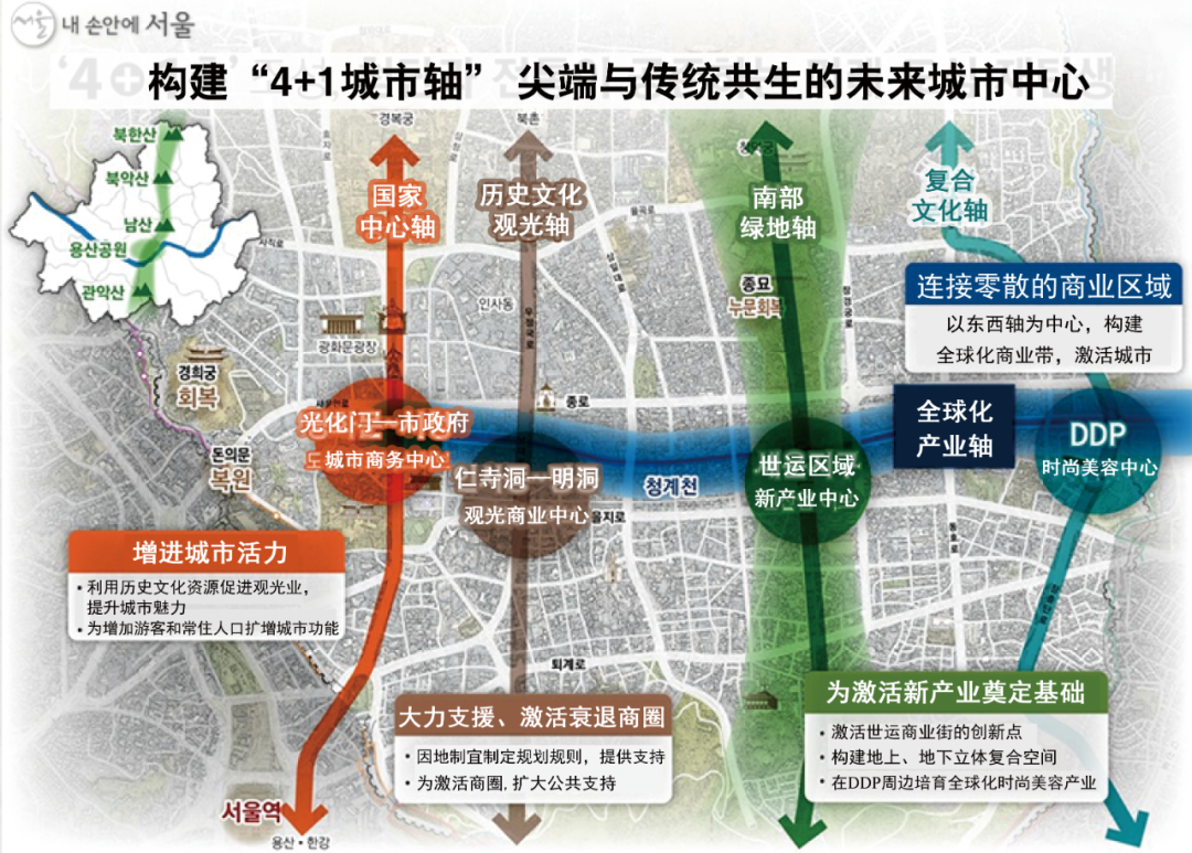 国际资讯 | [韩]2040首尔城市总体规划(2022.3)