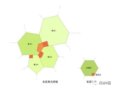 中规院村镇所专栏 │ 城郊乡村地区的城乡融合规划研究——以西昌市东部城郊乡村地区为例 中规院村镇所专栏 │ 城郊乡村地区的城乡融合规划研究——以西昌市东部城郊乡村地区为例
