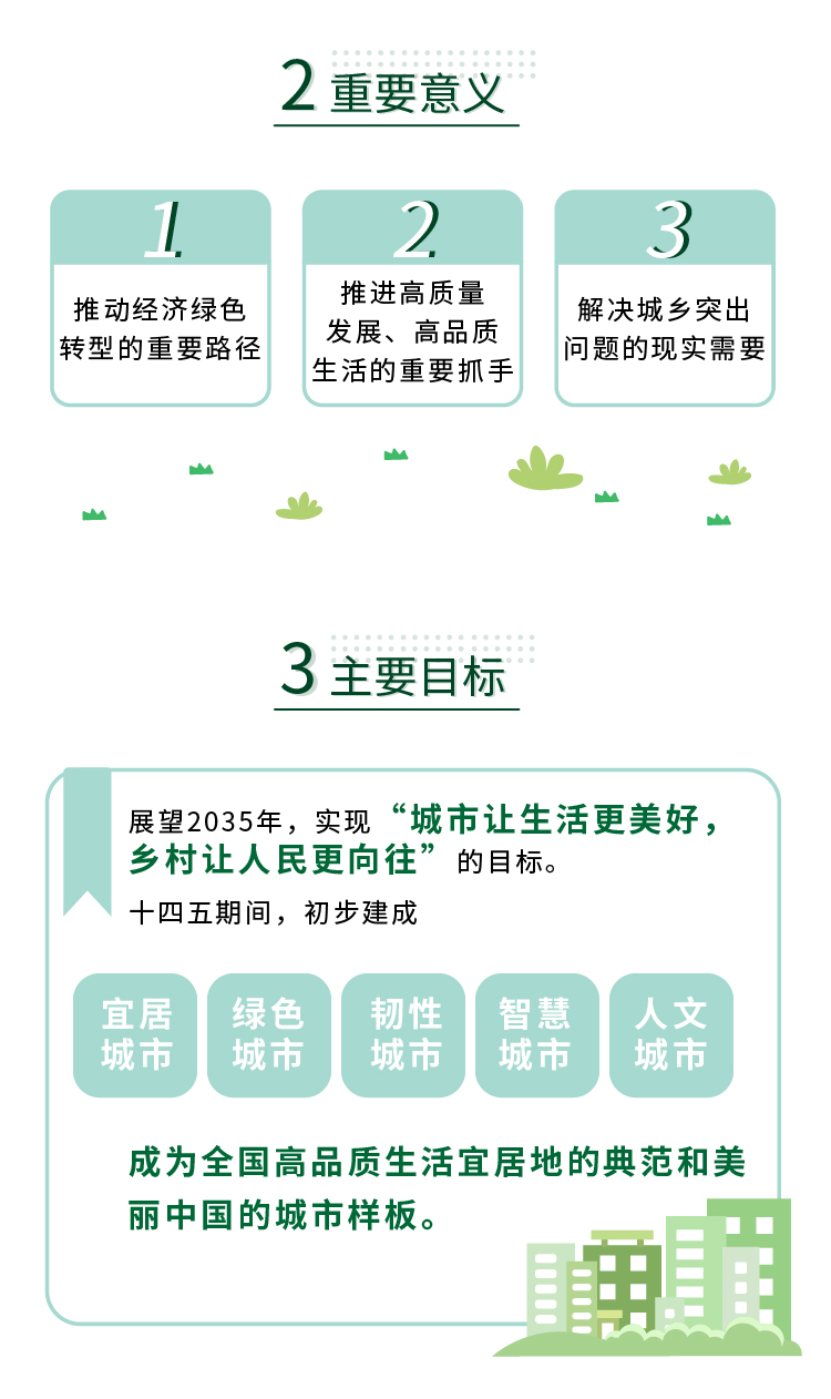 山城大美人居如何打造?《重庆市城乡人居环境建设“十四五”规划》印发 山城大美人居如何打造?《重庆市城乡人居环境建设“十四五”规划》印发