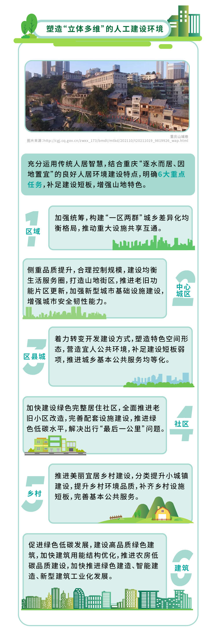 山城大美人居如何打造?《重庆市城乡人居环境建设“十四五”规划》印发 山城大美人居如何打造?《重庆市城乡人居环境建设“十四五”规划》印发