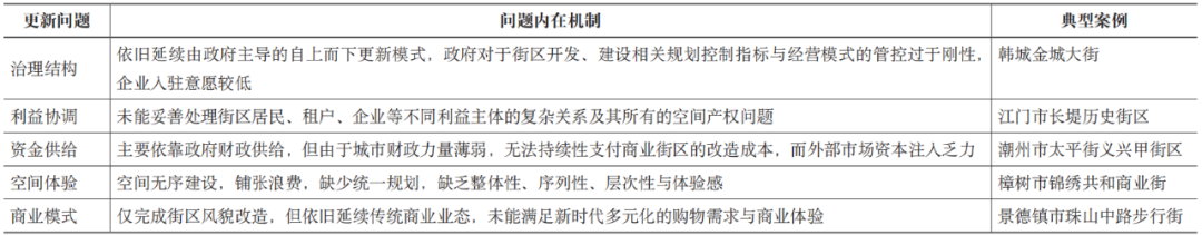 期刊精粹 | 中小城市传统商业街区活化振兴营造策略研究——基于日本高松丸龟町商店街的经验启示【2022.1期】 期刊精粹 | 中小城市传统商业街区活化振兴营造策略研究——基于日本高松丸龟町商店街的经验启示【2022.1期】