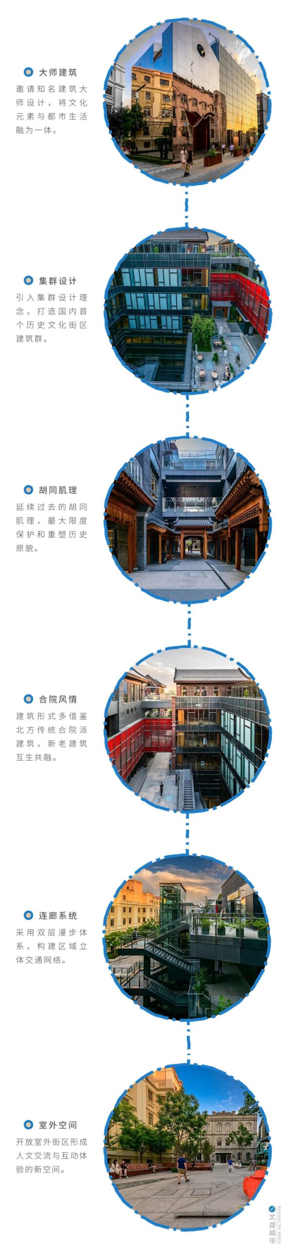 旧时光里的新时尚：北京坊城市更新实践