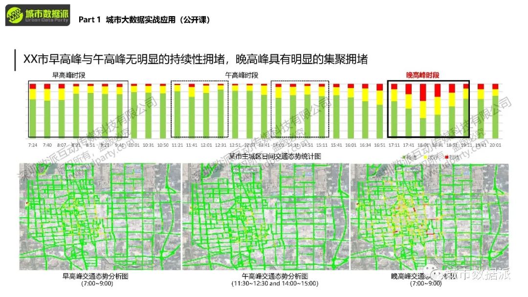 城市大数据实战应用：人工智能与API调用进阶丨城市数据派