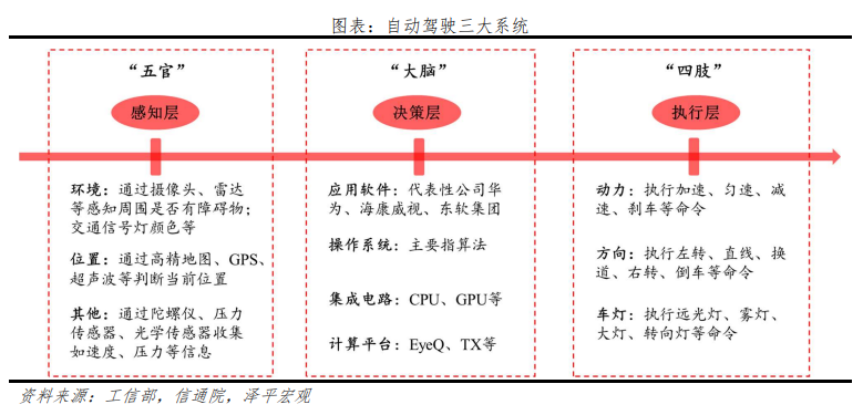软件定义汽车与“新四化”浪潮：新能源汽车发展报告之二