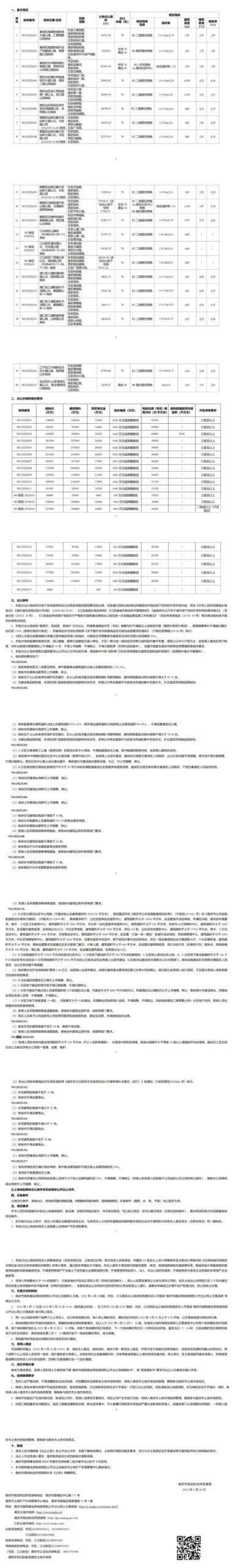 我市发布《南京市国有建设用地使用权挂牌出让公告（集中供地第一批）（2022年宁出第01号）》
