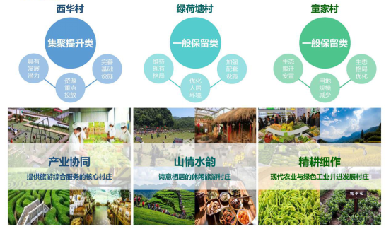 建德市《寿昌镇西华（单元）村庄规划》入选自然资源部第一批国土空间规划优秀案例！