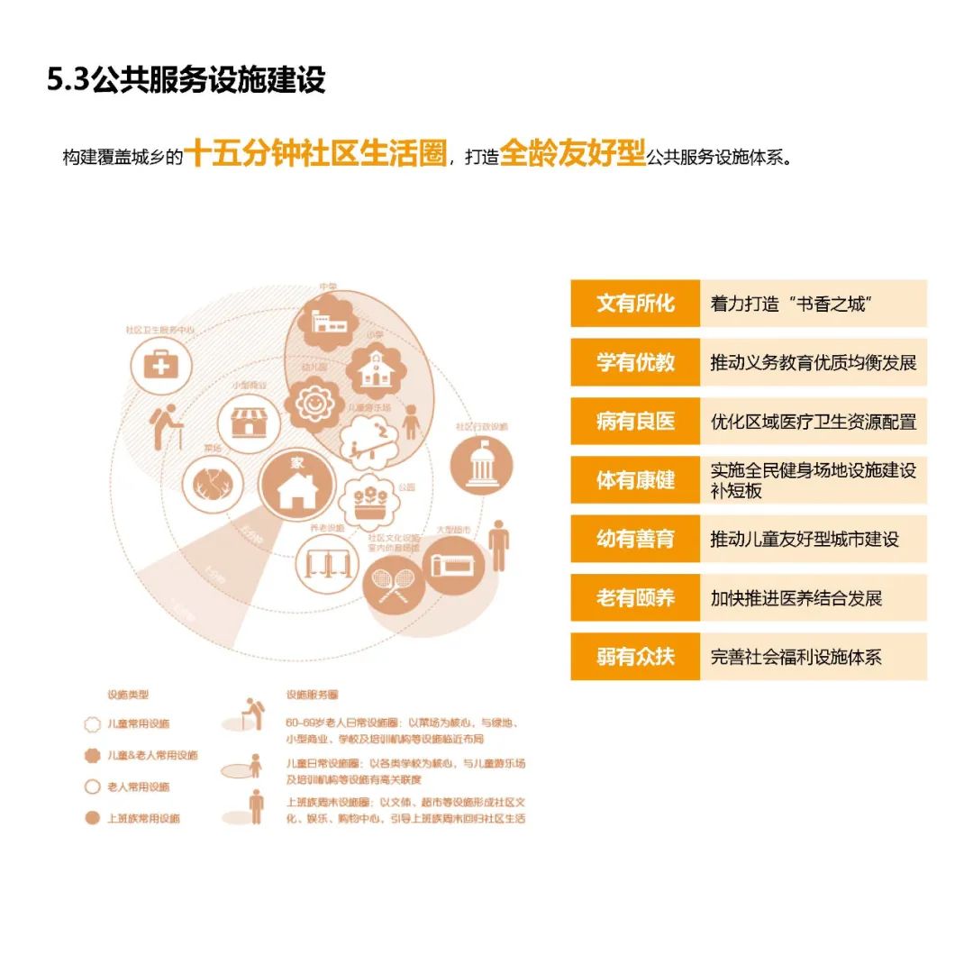 《漳州市国土空间总体规划(2020—2035年)》草案公示 《漳州市国土空间总体规划(2020—2035年)》草案公示