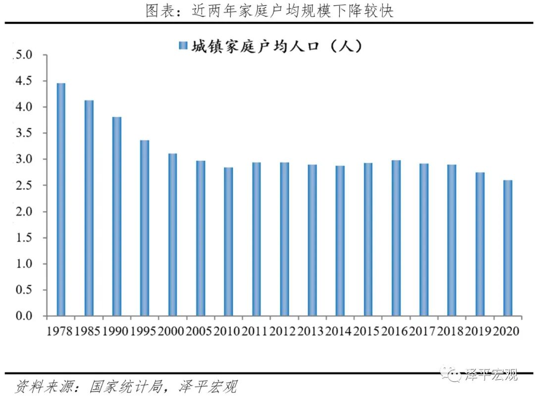 中国住房存量报告