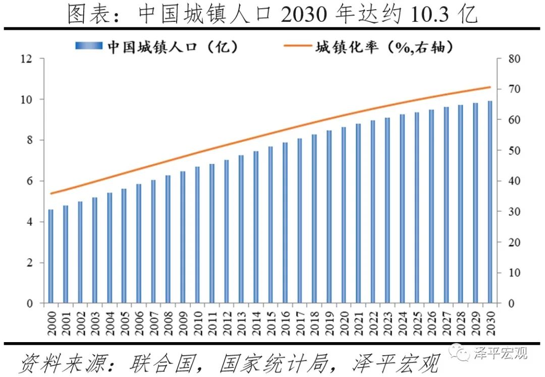 中国住房存量报告