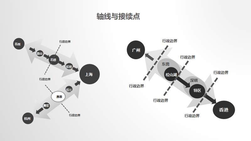 “十四五”的都市带,区域发展何去何从? “十四五”的都市带,区域发展何去何从?