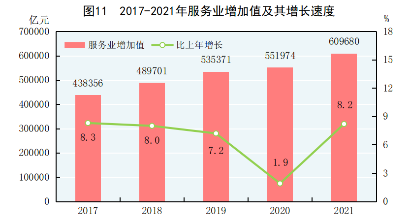 重磅!中华人民共和国2021年国民经济和社会发展统计公报 重磅!中华人民共和国2021年国民经济和社会发展统计公报