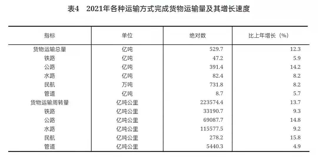 重磅!中华人民共和国2021年国民经济和社会发展统计公报 重磅!中华人民共和国2021年国民经济和社会发展统计公报