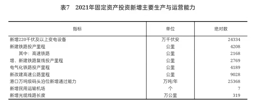 重磅!中华人民共和国2021年国民经济和社会发展统计公报 重磅!中华人民共和国2021年国民经济和社会发展统计公报