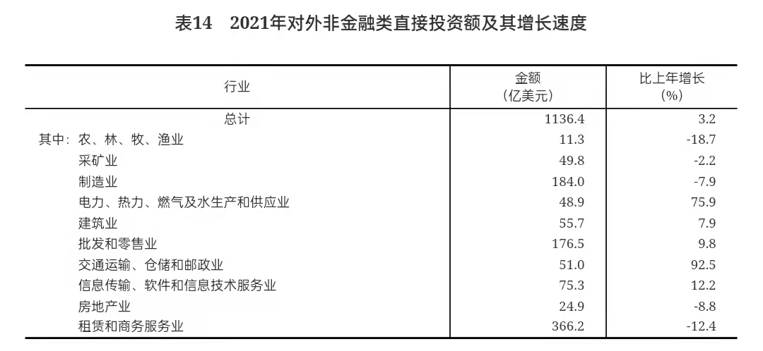 重磅!中华人民共和国2021年国民经济和社会发展统计公报 重磅!中华人民共和国2021年国民经济和社会发展统计公报
