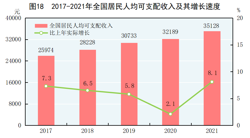 重磅!中华人民共和国2021年国民经济和社会发展统计公报 重磅!中华人民共和国2021年国民经济和社会发展统计公报